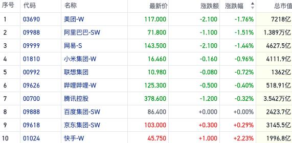 恒指下破前低场内空头发力 资金转向红利板块抱团｜港股风向标