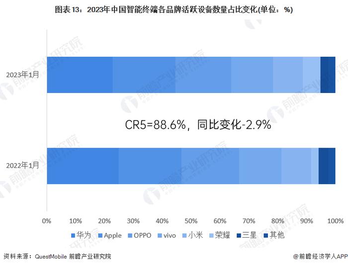 预见2024：《2024年中国智能终端行业全景图谱》(附市场现状、竞争格局和发展趋势等)