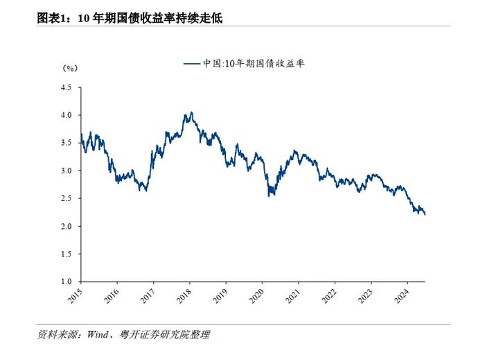 什么是国债借入操作？对市场会产生哪些影响？