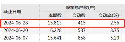 又一上市公司补税！预计将影响2024年归母净利润