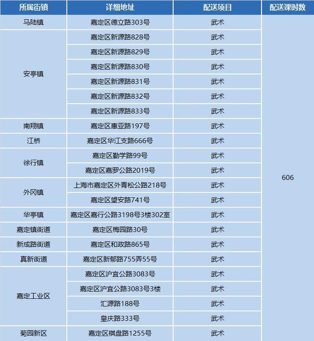 燃动一“夏”！2024年小学生爱心暑托班体育课程配送启动啦