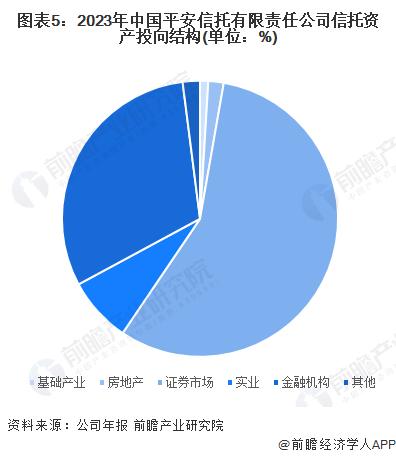 2024年中国信托行业龙头企业分析 平安信托处于行业领先地位【组图】