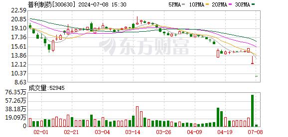 券商股持续下探 芬太尼板块尾盘直拉！发生了什么？