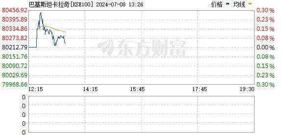 突发！巴基斯坦证券交易所发生火灾 交易一度暂停