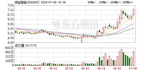 主力复盘：超5亿爆拉领益智造 6亿流出贵州茅台