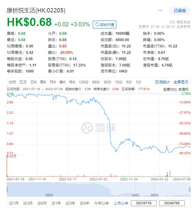 某香港上市公司，遭内银未经授权提款2亿人民币、已获退回，公司主席去年曾闹失踪