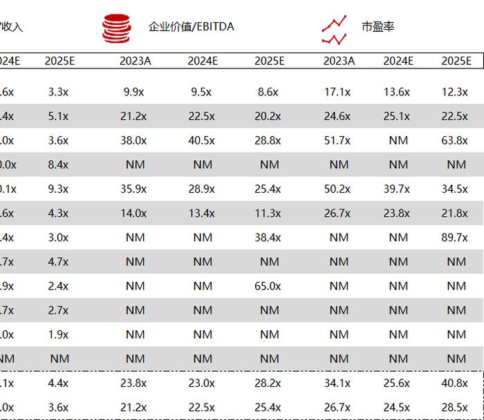 华兴资本医疗与生命科技行业周报【Vol.327】