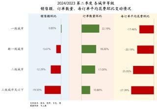 2024Q2线下零售速报