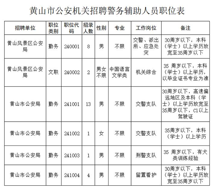 安徽2市公安局发布招聘公告！