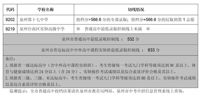 2024年中考成绩可以查询了！