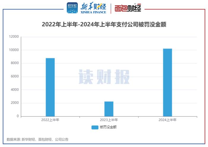 支付机构合规透视：上半年26家被罚 浙江航天电子、乐刷科技被罚没金额较高