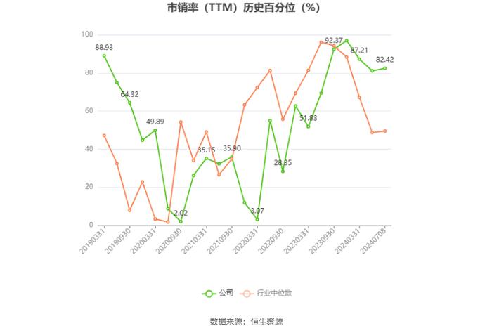 美丽生态：预计2024年上半年亏损7000万元-1亿元