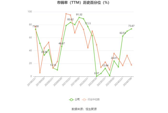 南山铝业：预计2024年上半年净利19.71亿元-21.51亿元 同比增长50.11%-63.82%