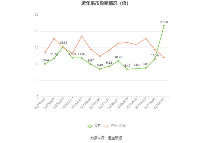 重药控股：2024年上半年净利同比预降49.38%-57.17%