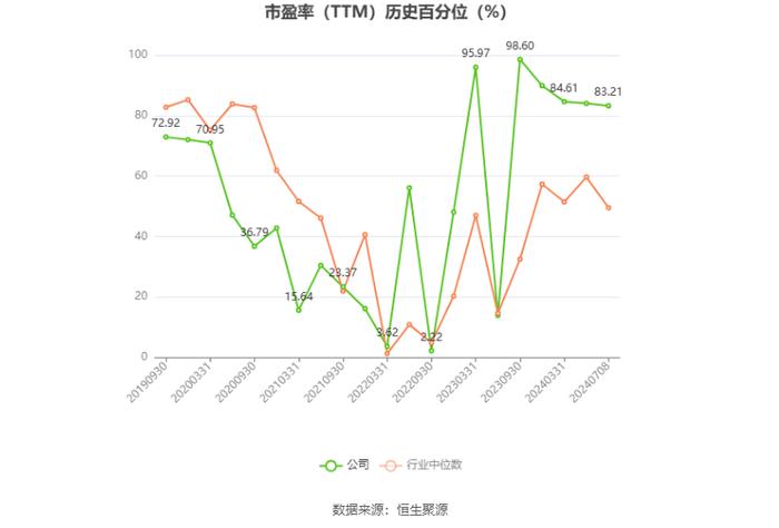 红塔证券：2024年上半年净利同比预增52.27%