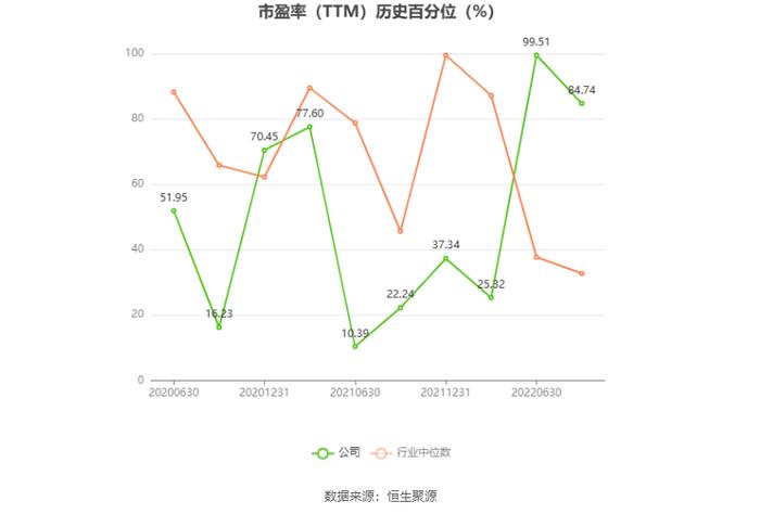 美丽生态：预计2024年上半年亏损7000万元-1亿元