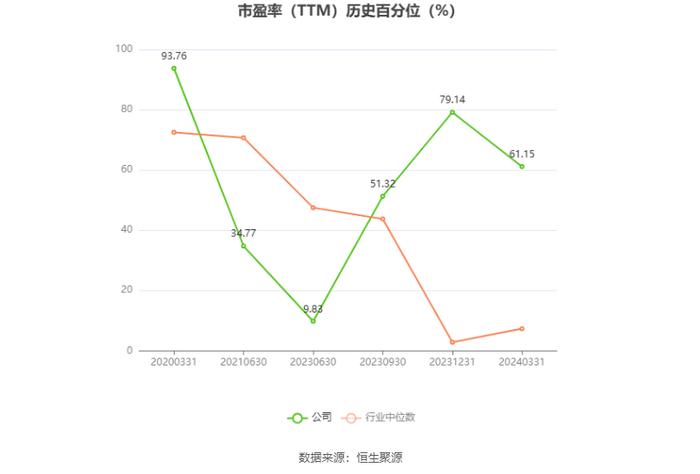 勤上股份：预计2024年上半年亏损2700万元-3700万元