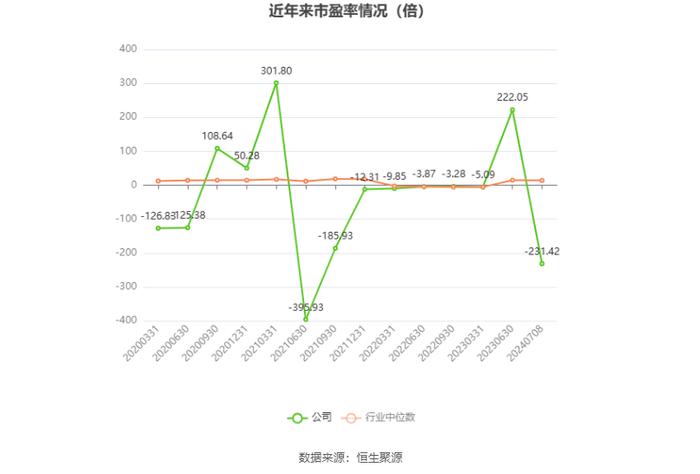 华银电力：预计2024年上半年盈利486万元 同比扭亏