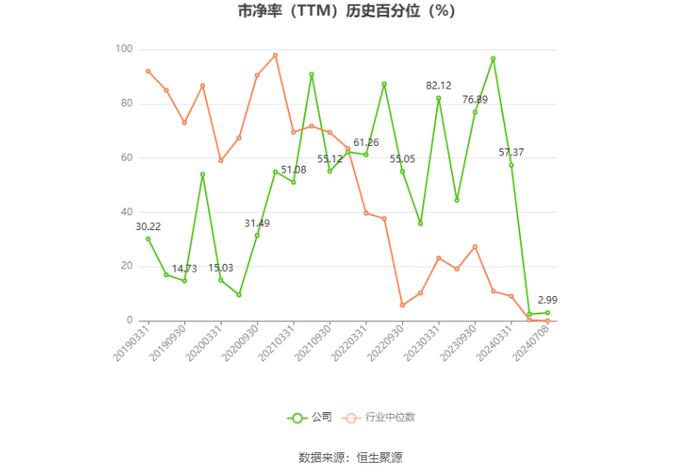 锦龙股份：预计2024年上半年亏损3790万元-7290万元