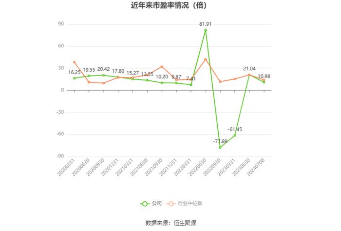 兆驰股份：预计2024年上半年净利同比增长21.21%-26.66%