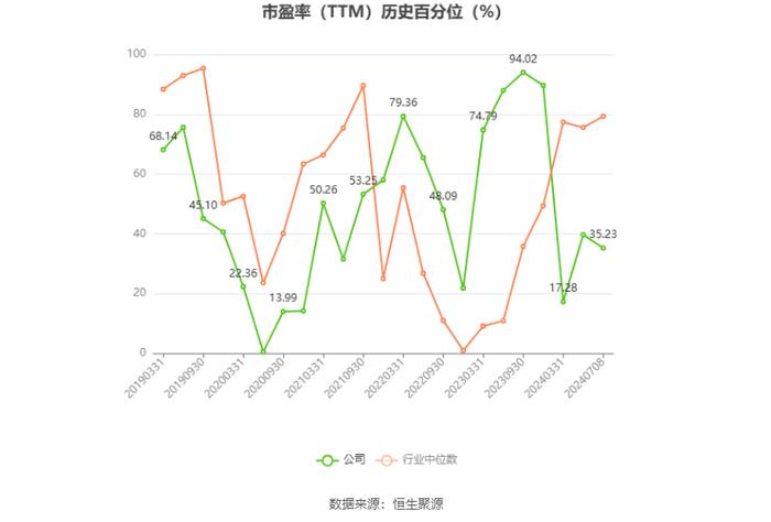 淮河能源：预计2024年上半年净利同比增长53.41%-64.47%