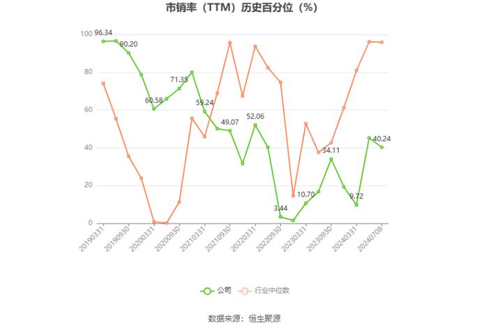 淮河能源：预计2024年上半年净利同比增长53.41%-64.47%