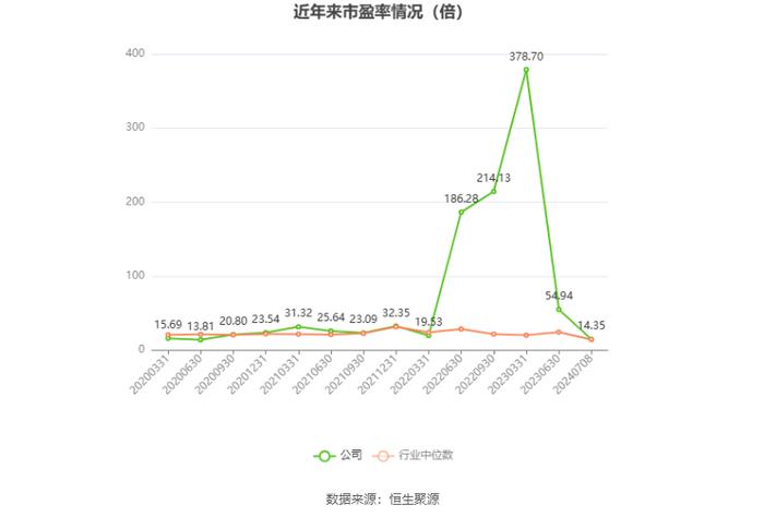 玲珑轮胎：预计2024年上半年净利同比增长52%-82%