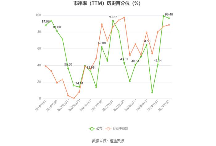 淮河能源：预计2024年上半年净利同比增长53.41%-64.47%