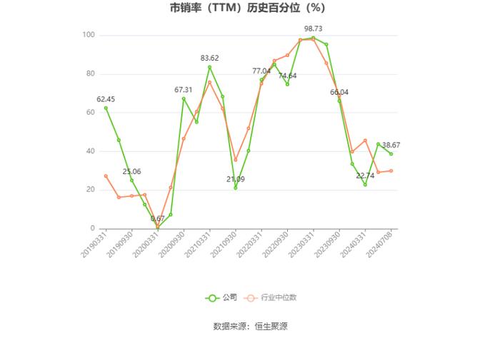 西藏旅游：预计2024年上半年亏损260万元