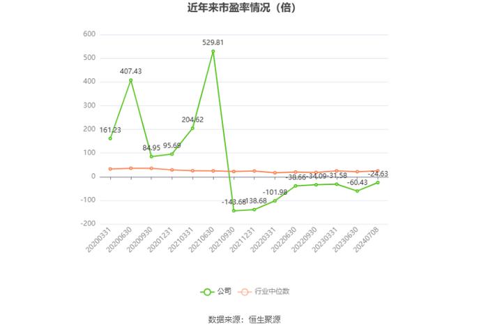 锦龙股份：预计2024年上半年亏损3790万元-7290万元