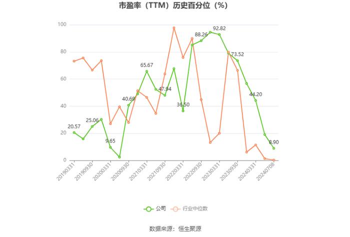 玲珑轮胎：预计2024年上半年净利同比增长52%-82%