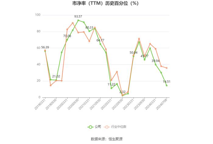 兆驰股份：预计2024年上半年净利同比增长21.21%-26.66%