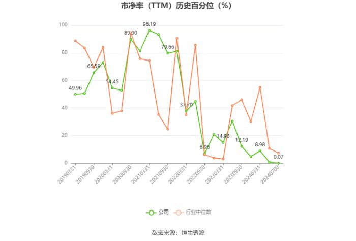 玲珑轮胎：预计2024年上半年净利同比增长52%-82%