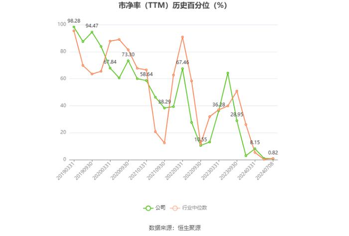 重药控股：2024年上半年净利同比预降49.38%-57.17%