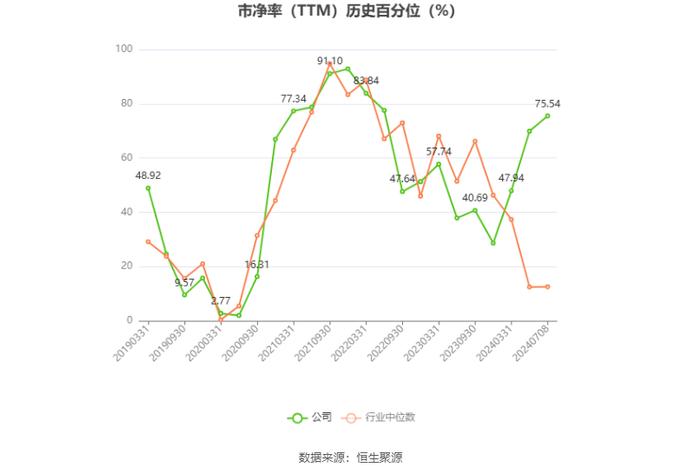 南山铝业：预计2024年上半年净利19.71亿元-21.51亿元 同比增长50.11%-63.82%