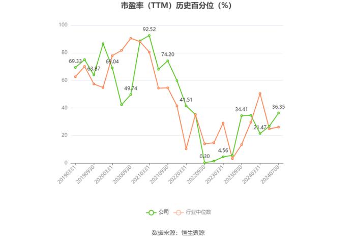 南山铝业：预计2024年上半年净利19.71亿元-21.51亿元 同比增长50.11%-63.82%