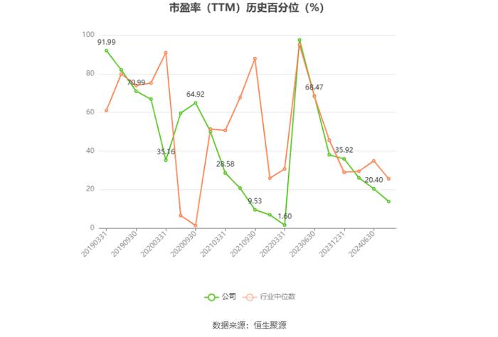 兆驰股份：预计2024年上半年净利同比增长21.21%-26.66%