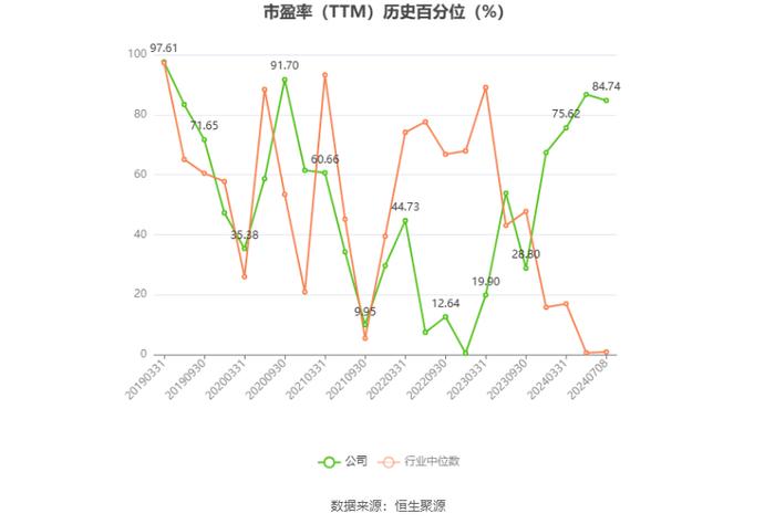 重药控股：2024年上半年净利同比预降49.38%-57.17%