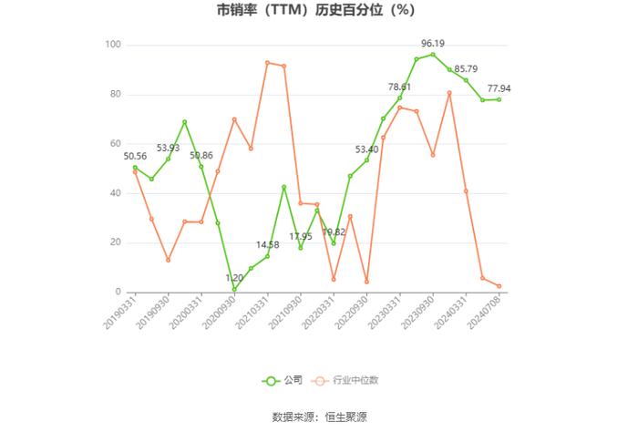 勤上股份：预计2024年上半年亏损2700万元-3700万元