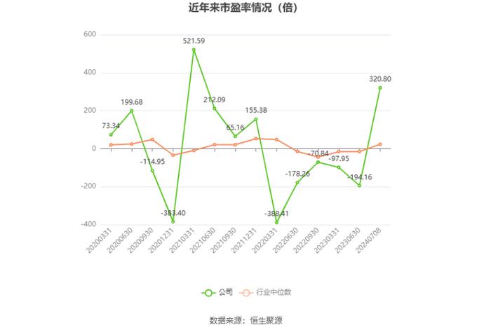 西藏旅游：预计2024年上半年亏损260万元