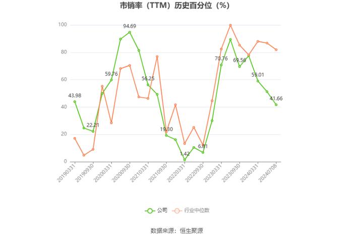 兆驰股份：预计2024年上半年净利同比增长21.21%-26.66%