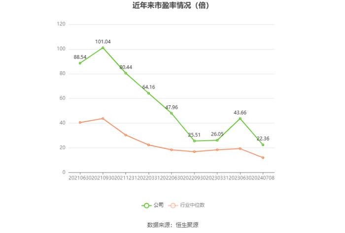 浙江新能：预计2024年上半年净利同比增长34.37%-54.52%