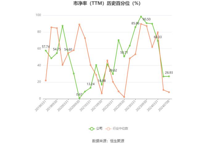 勤上股份：预计2024年上半年亏损2700万元-3700万元