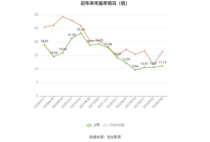 南山铝业：预计2024年上半年净利19.71亿元-21.51亿元 同比增长50.11%-63.82%