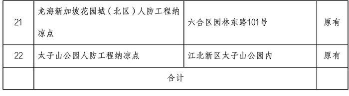 今起，南京22个人防纳凉点免费开放