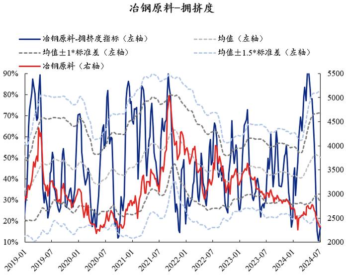 【兴证策略】资源板块当前交易拥挤度如何？