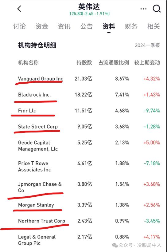 中美股市新一轮抱团启示录