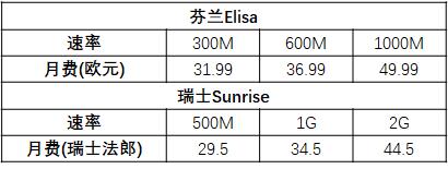 5G-A时代，“速率计费”领跑差异化经营新赛道