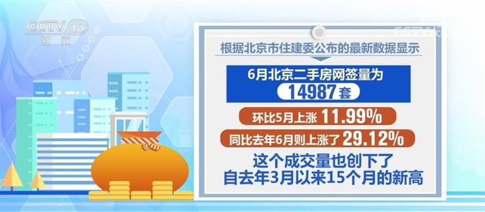 楼市新政全部落地一线城市 二手房成交热度不断回升“增”势喜人