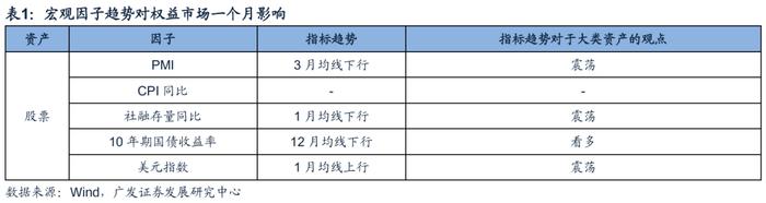 广发金工 | 风险溢价补偿上升：A股量化择时研究报告